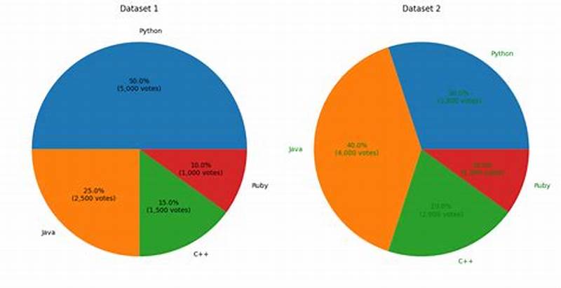 Matplotlib Pie Chart Show Values And Percentage
