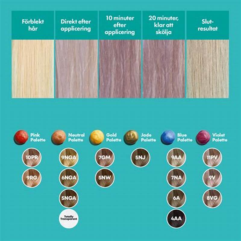 Matrix Tonal Control Chart