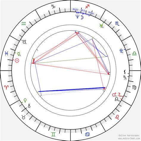 Matthew Gray Gubler Birth Chart