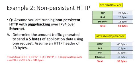 Maximum length of HTTP GET request