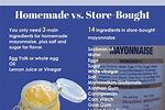 Mayonnaise Ingredients