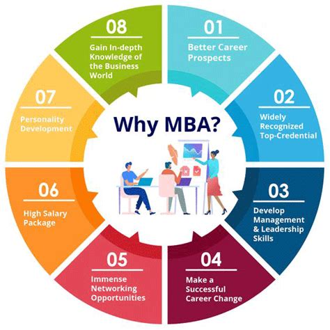Mba Career Opportunities