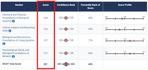 Mcat Raw Score Conversion Chart