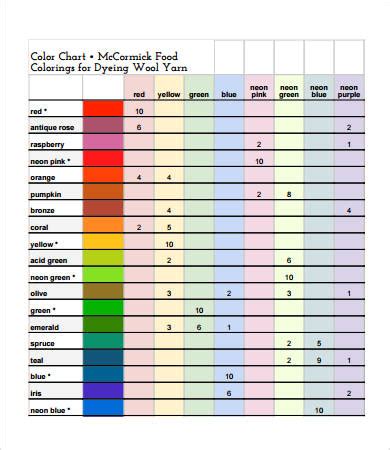 Mccormick Food Color Chart