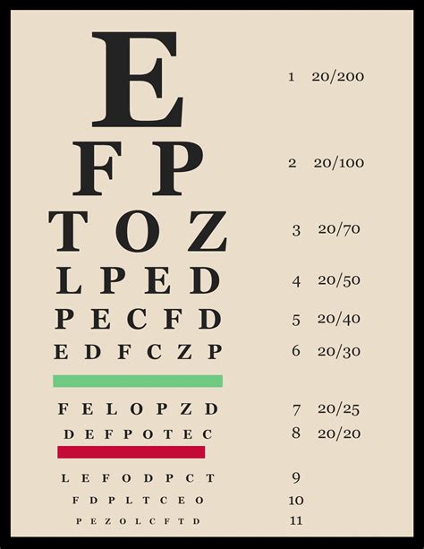Meaning Of Snellen Chart