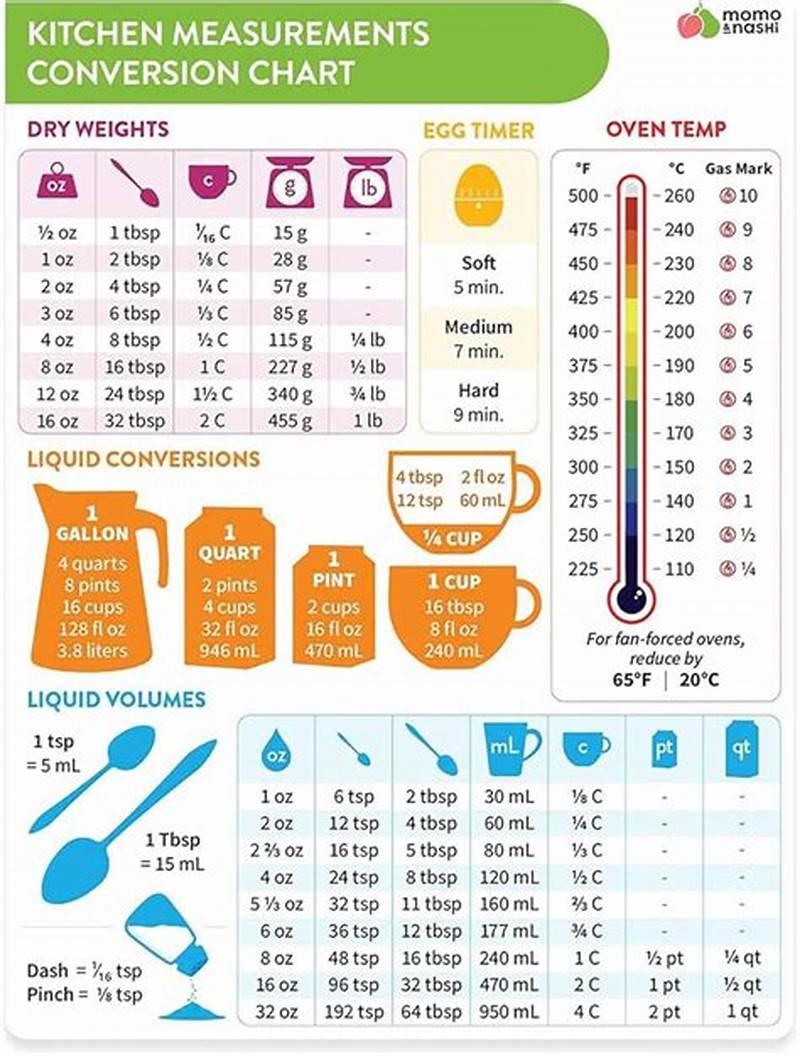 Measure Conversion Chart Cooking