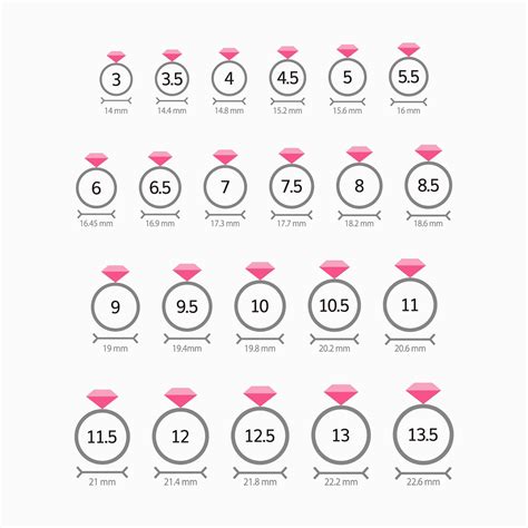 Measure Ring Size Chart
