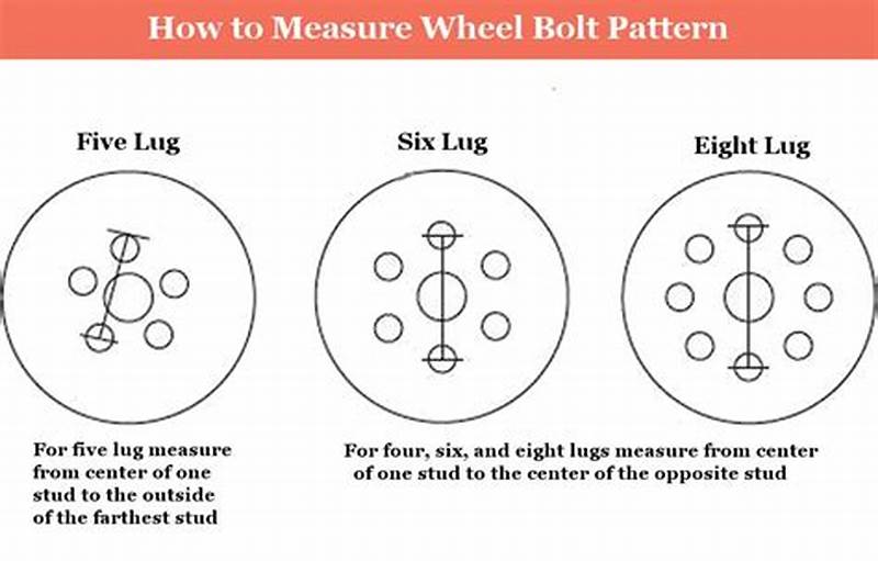 Measuring Bolt Pattern