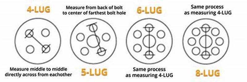 Measuring Lug Pattern