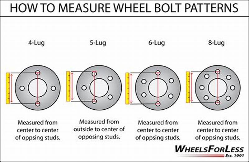 Measuring Wheel Pattern