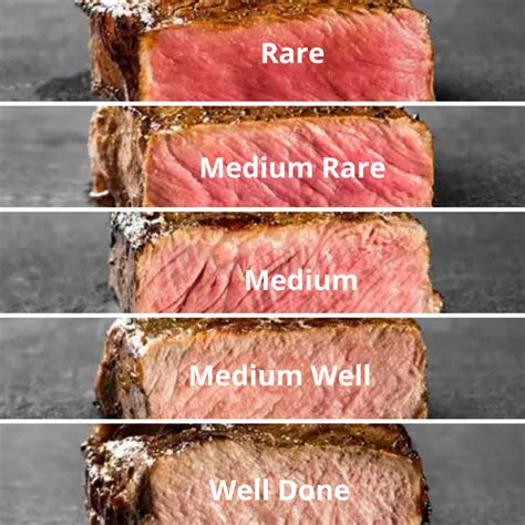 Meat Rarity Chart