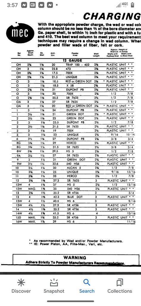 Mec 600 Jr Charge Bar Chart