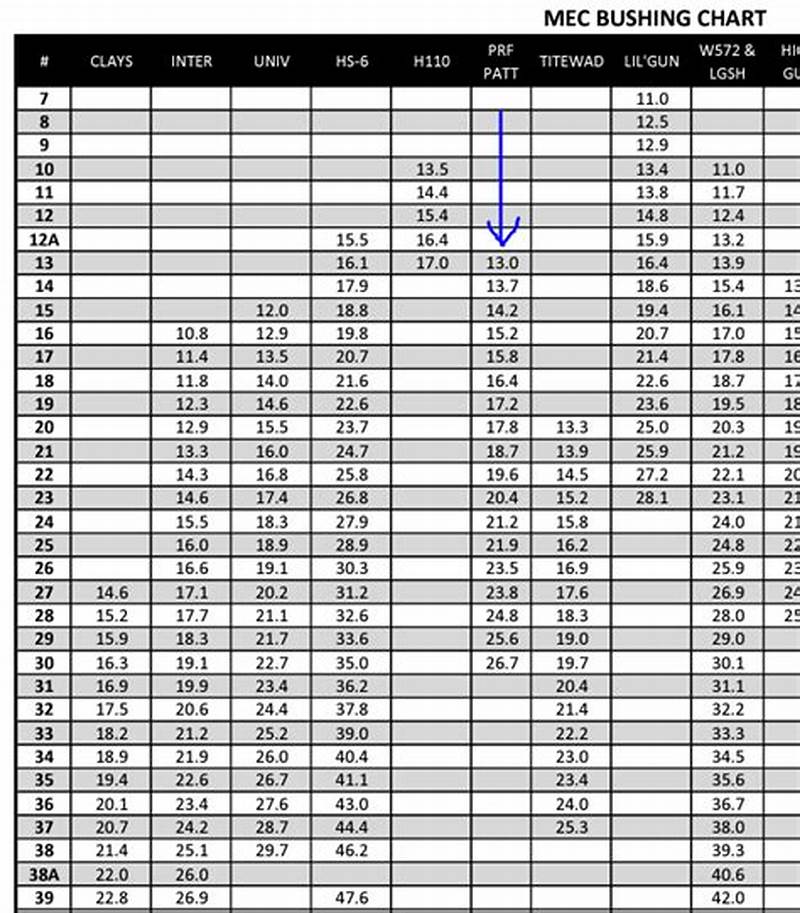 Mec Bushing Chart Perfect Pattern