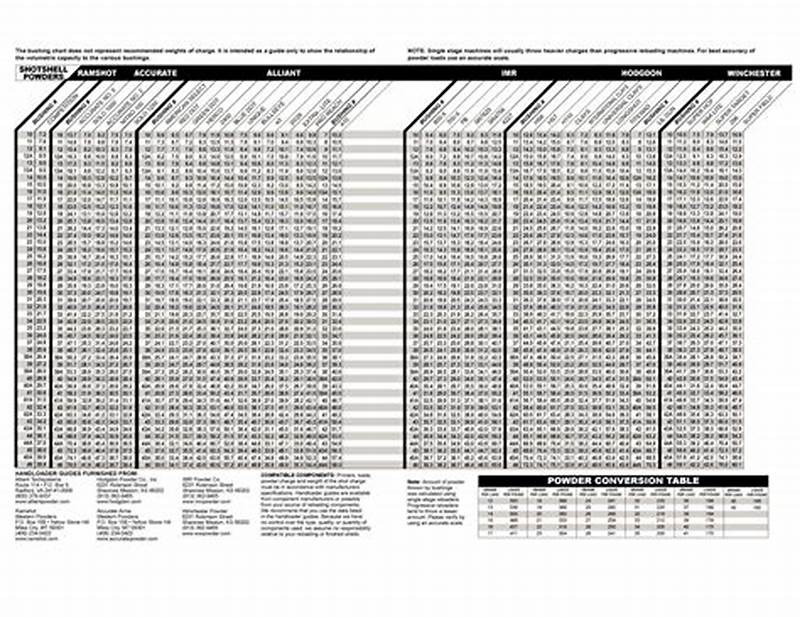 Mec Powder Bushing Chart Reloading Data