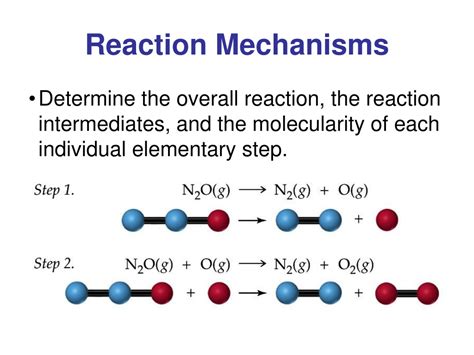 Mechanism of the Reaction