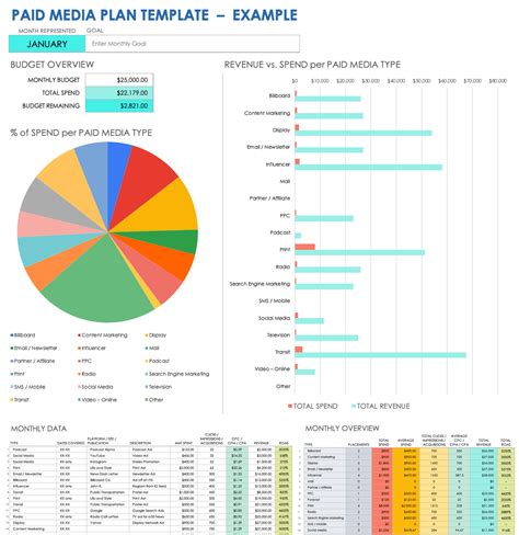 Media Planning Template