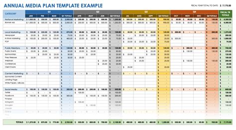 Media Planning Templates