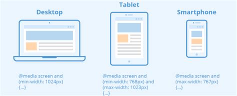 Media Queries - In between two widths