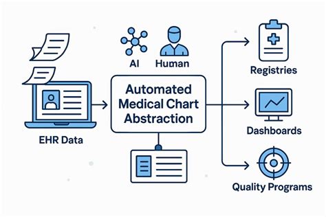 Medical Chart Abstraction Jobs