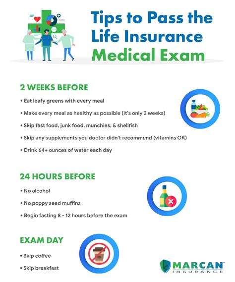 Medical Exam for Life Insurance