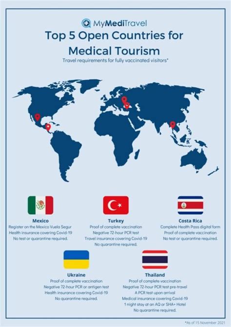 Consider Medical Tourism