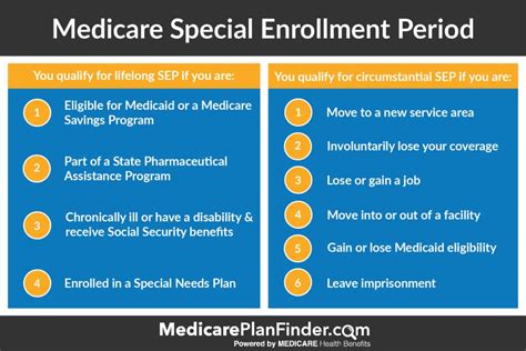 Medicare Sep Chart