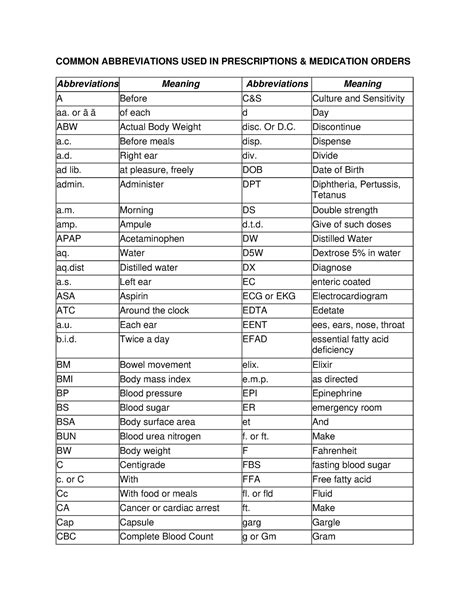 Medication Abbreviation Chart