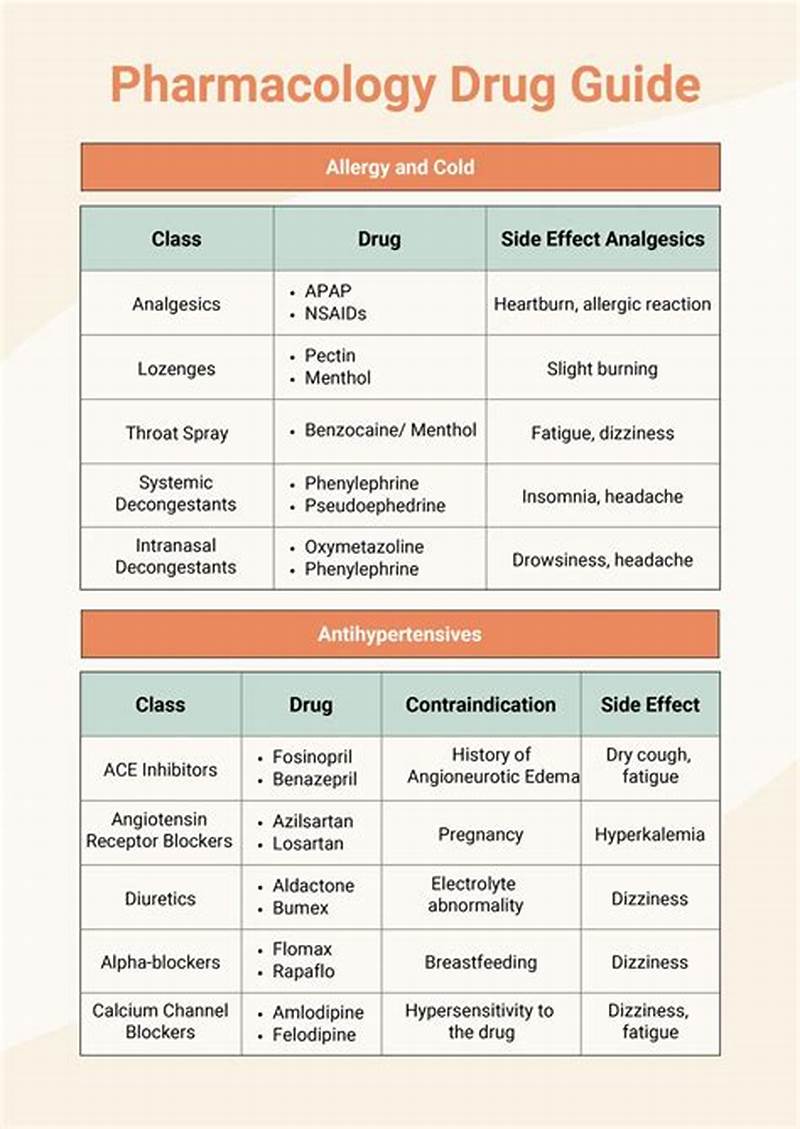 Medication Classification Chart