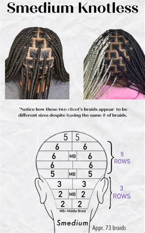 Medium Knotless Braids Chart