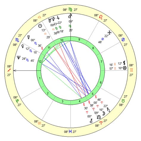Mel Robbins Birth Chart