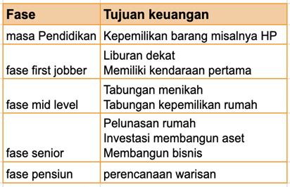 Melakukan Rebalancing Portofolio