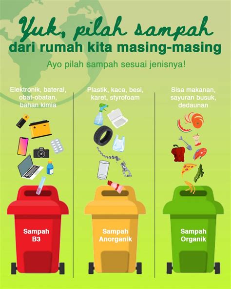 Memilah Sampah di Indonesia
