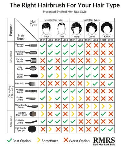 Men's Hair Chart