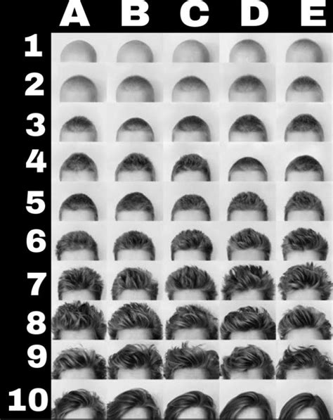 Men's Hair Length Chart
