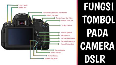 Mengalihkan Fungsi Kamera DSLR Canon 1000D ke Profesional