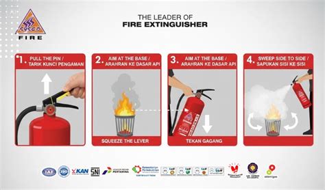 Menggunakan APAR