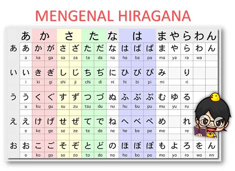 Menghafal Semua Huruf Hiragana dalam Alfabet Jepang