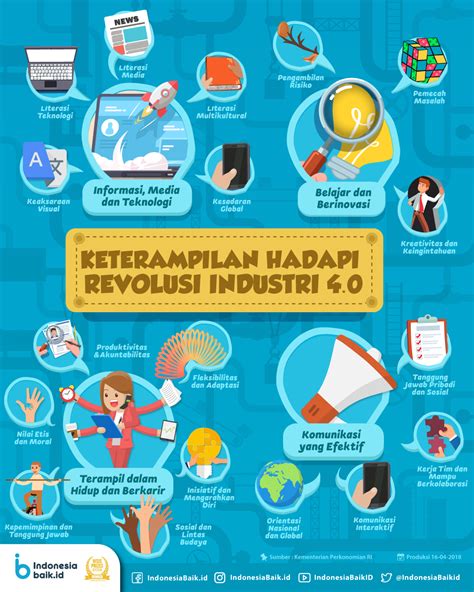 Mengikuti Perubahan Teknologi dan Regulasi Indonesia
