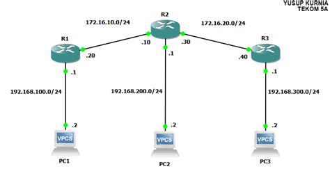 Mengonfigurasi Router dan Switch pada GNS3