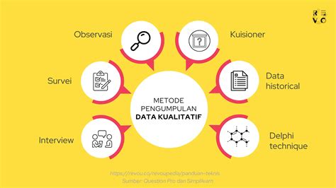 Mengumpulkan Informasi