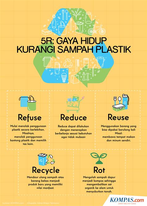 Mengurangi Plastik