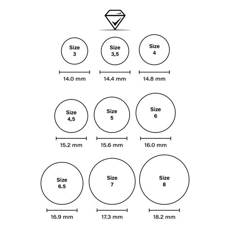 Mens Ring Size Chart In Inches