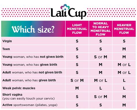 Menstrual Cup Size Chart
