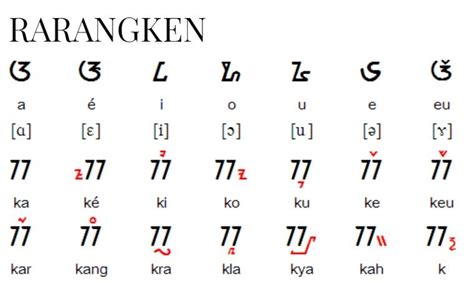 Menulis Aksara Sunda