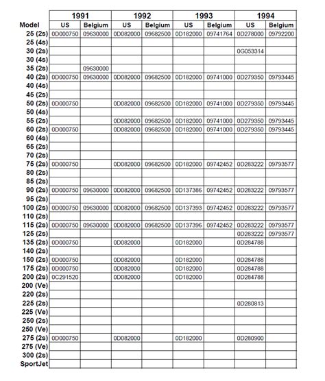Mercury Marine Serial Number To Year Chart