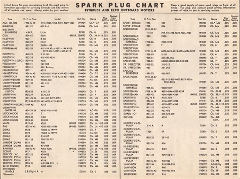 Mercury Outboard Motor Spark Plug Chart