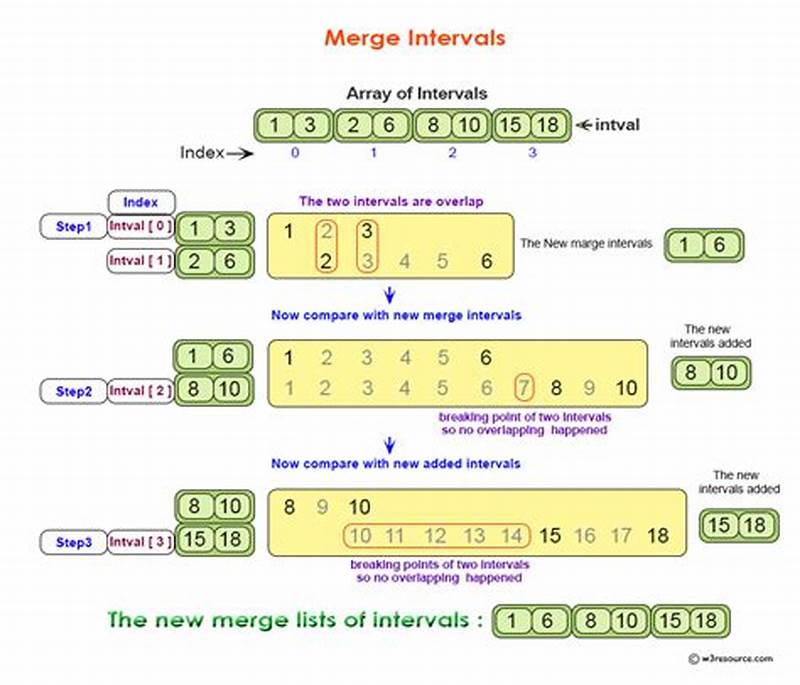 Merge Interval Pattern