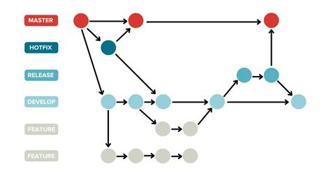 Merge development branch with master