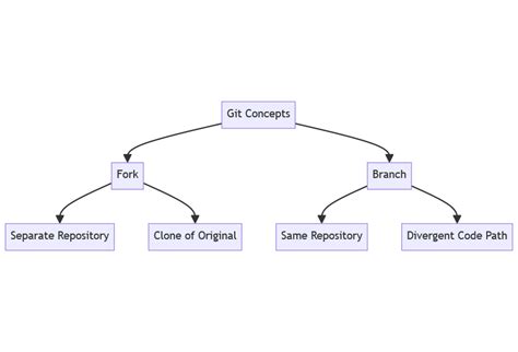 Merging between forks in GitHub