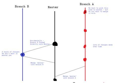 Merging changes from master into my branch